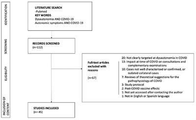 Dysautonomia in COVID-19 Patients: A Narrative Review on Clinical Course, Diagnostic and Therapeutic Strategies